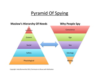 Pyramid of Spying