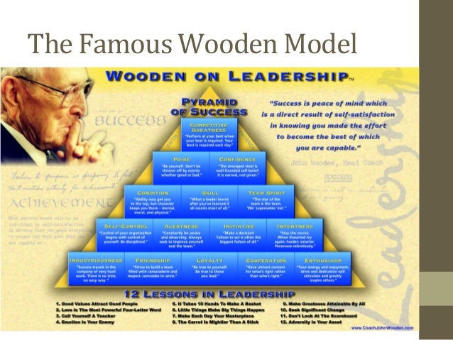 Creating Your Pyramid of Success