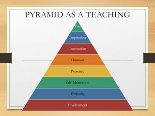 PYRAMID AS A TEACHING
You
Inspiration
Innovation
Humour
Presence
Self Motivation
Empathy
Involvement
 