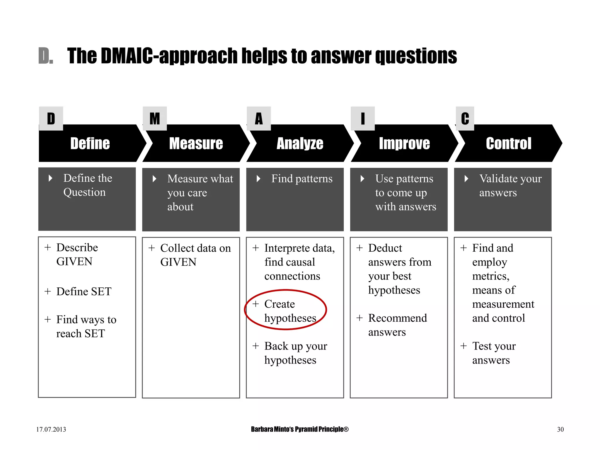 fmgoerres - Barbara Minto's Pyramid Principle | PPTX