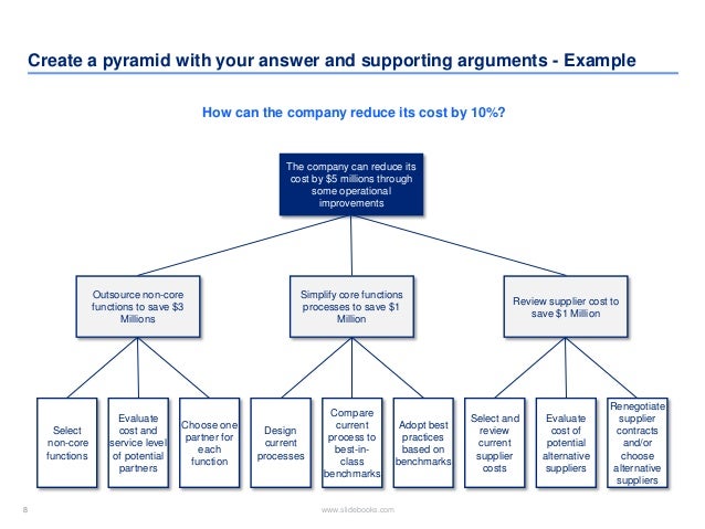an of argument function a summarize group your arguments and order logically supporting an of argument function a summarize group your arguments and order logically supporting