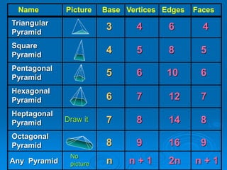 Decagonal Pyramid Faces
