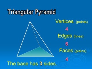 Vertices (points)
Edges (lines)
Faces (plains)
5
8
5
The base has sides.
4
http://www.learner.org/interactives/geometry/3d...