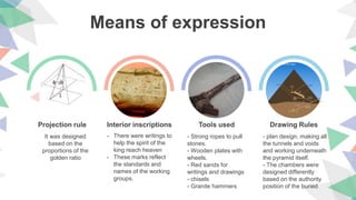 Means of expression
Projection rule
It was designed
based on the
proportions of the
golden ratio
Interior inscriptions
- There were writings to
help the spirit of the
king reach heaven
- These marks reflect
the standards and
names of the working
groups.
Tools used
- Strong ropes to pull
stones.
- Wooden plates with
wheels.
- Red sands for
writings and drawings
- chisels
- Granite hammers
Drawing Rules
- plan design, making all
the tunnels and voids
and working underneath
the pyramid itself.
- The chambers were
designed differently
based on the authority
position of the buried
 