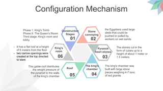 Configuration Mechanism
01 02
03
0405
06
Construction
Stages
Stone
conveying
Pyramid
heart stones
The king's
chamberRoof
King's
room
Phase 1: King's Tomb
Phase II: The Queen's Room
Third stage: King's room and
lobby
- It has a flat roof at a height
of 6 meters from the floor
- two narrow openings were
created at the top directed
to stars
This gable roof distributes
the weight pressure of
the pyramid to the walls
of the king's chamber
the Egyptians used large
sleds that could be
pushed or pulled by
workers on wet sands
The stones cut in the
form of cubes up to a
height of about 1 meter or
1.5 meters
The king's chamber was
built with large stone
pieces weighing 4-7 tons
of red granite
 