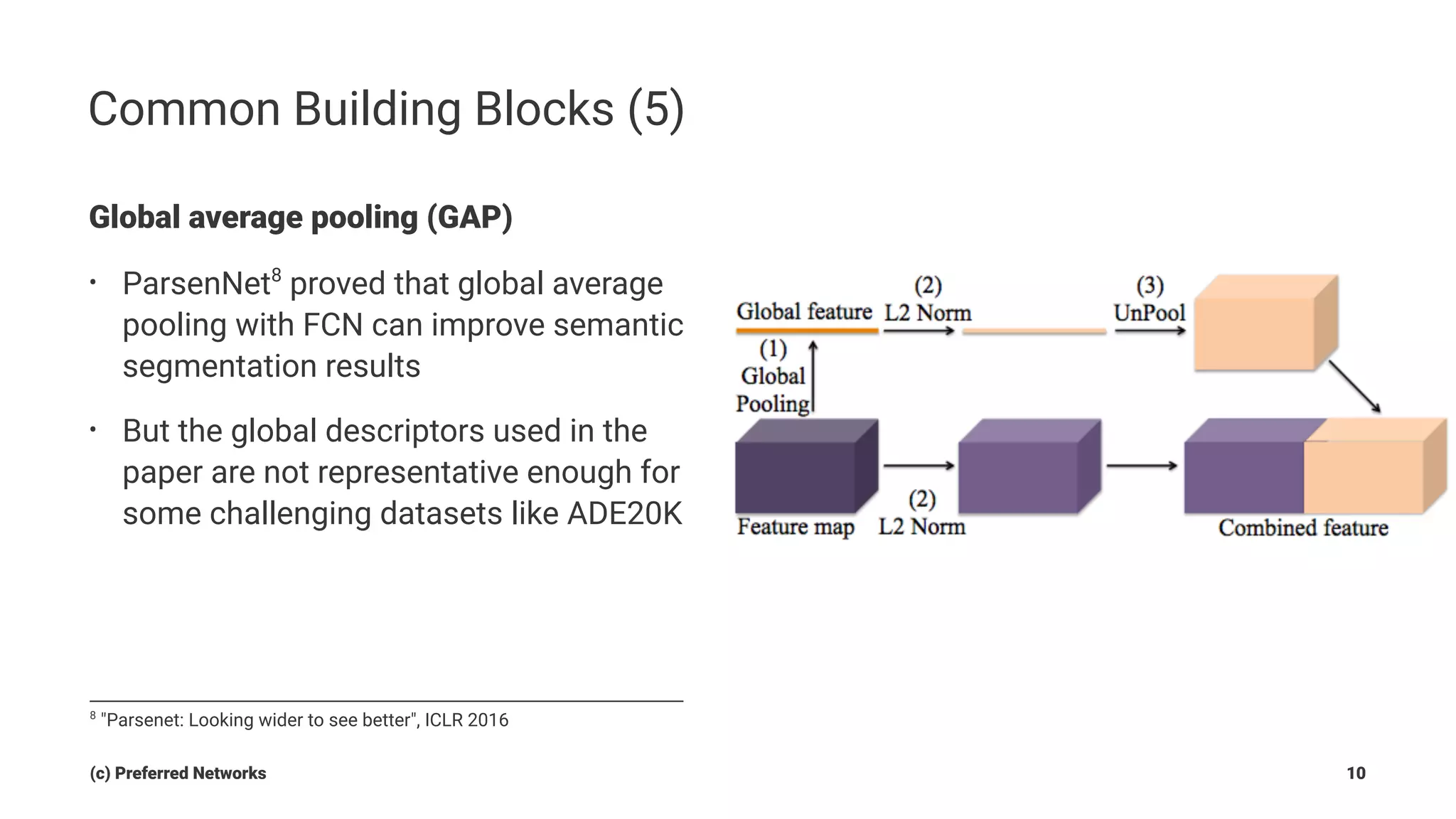 Common Building Blocks (5)
Global average pooling (GAP)
• ParsenNet8
proved that global average
pooling with FCN can improve semantic
segmentation results
• But the global descriptors used in the
paper are not representative enough for
some challenging datasets like ADE20K
8
"Parsenet: Looking wider to see better", ICLR 2016
(c) Preferred Networks 10
 