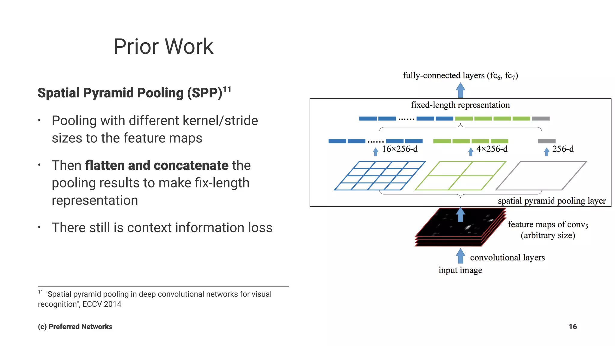 Prior Work
Spatial Pyramid Pooling (SPP)11
• Pooling with different kernel/stride
sizes to the feature maps
• Then ﬂatten and concatenate the
pooling results to make ﬁx-length
representation
• There still is context information loss
11
"Spatial pyramid pooling in deep convolutional networks for visual
recognition", ECCV 2014
(c) Preferred Networks 16
 