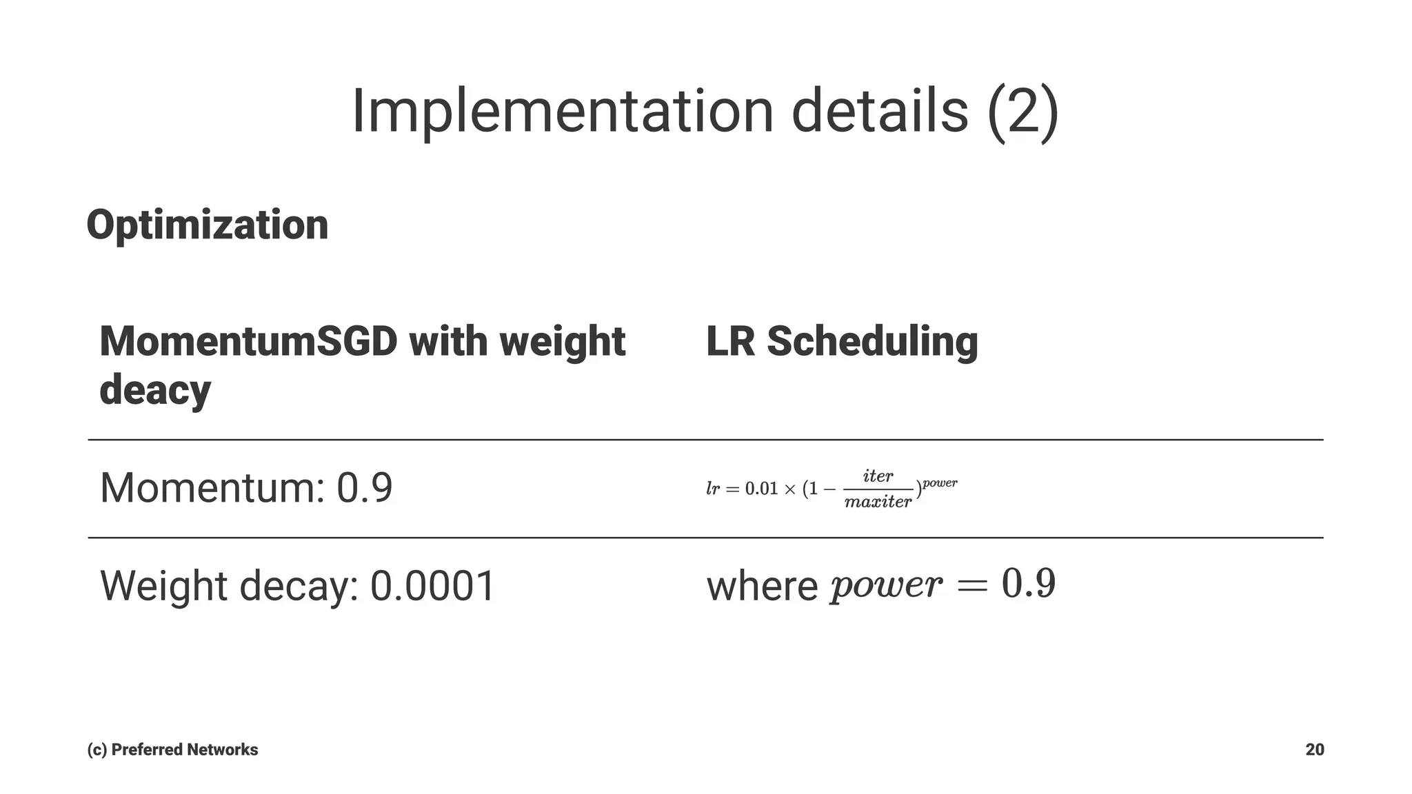 Implementation details (2)
Optimization
MomentumSGD with weight
deacy
LR Scheduling
Momentum: 0.9
Weight decay: 0.0001 where
(c) Preferred Networks 20
 