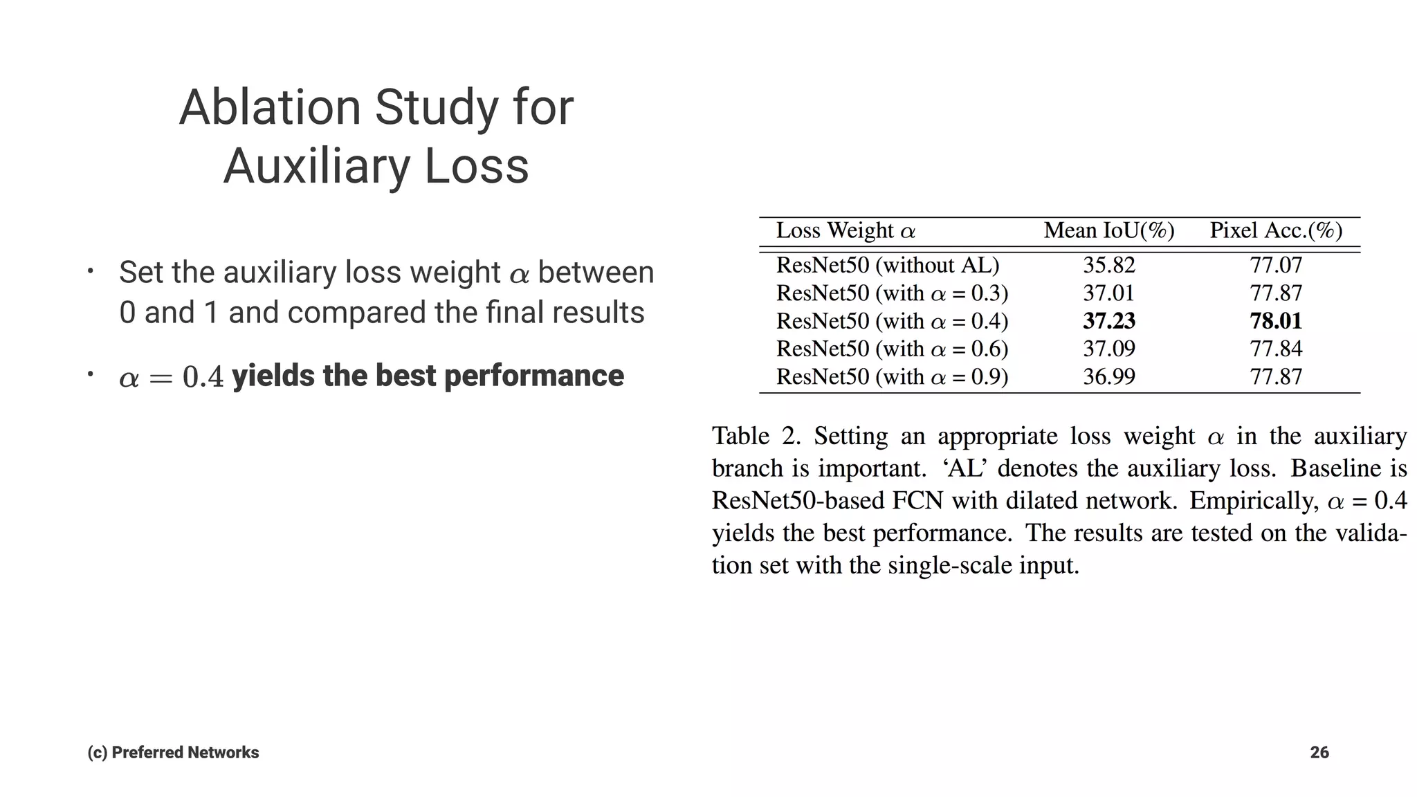 Ablation Study for
Auxiliary Loss
• Set the auxiliary loss weight between
0 and 1 and compared the ﬁnal results
• yields the best performance
(c) Preferred Networks 26
 