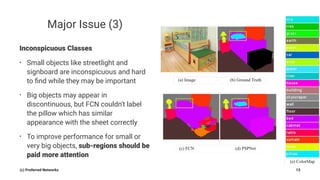 Major Issue (3)
Inconspicuous Classes
• Small objects like streetlight and
signboard are inconspicuous and hard
to ﬁnd while they may be important
• Big objects may appear in
discontinuous, but FCN couldn't label
the pillow which has similar
appearance with the sheet correctly
• To improve performance for small or
very big objects, sub-regions should be
paid more attention
(c) Preferred Networks 13
 