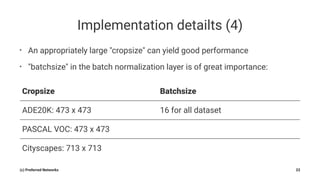 Implementation detailts (4)
• An appropriately large "cropsize" can yield good performance
• "batchsize" in the batch normalization layer is of great importance:
Cropsize Batchsize
ADE20K: 473 x 473 16 for all dataset
PASCAL VOC: 473 x 473
Cityscapes: 713 x 713
(c) Preferred Networks 22
 