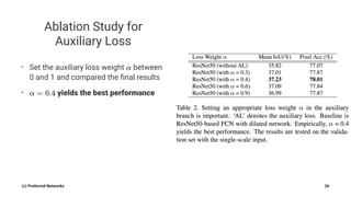 Ablation Study for
Auxiliary Loss
• Set the auxiliary loss weight between
0 and 1 and compared the ﬁnal results
• yields the best performance
(c) Preferred Networks 26
 