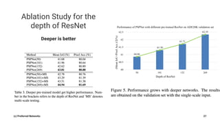 Ablation Study for the
depth of ResNet
Deeper is better
(c) Preferred Networks 27
 