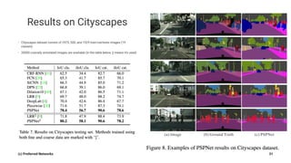 Results on Cityscapes
• Cityscapes dataset consits of 2975, 500, and 1525 train/val/tests images (19
classes)
• 20000 coarsely annotated images are available (in the table below, ‡ means it's used)
(c) Preferred Networks 31
 