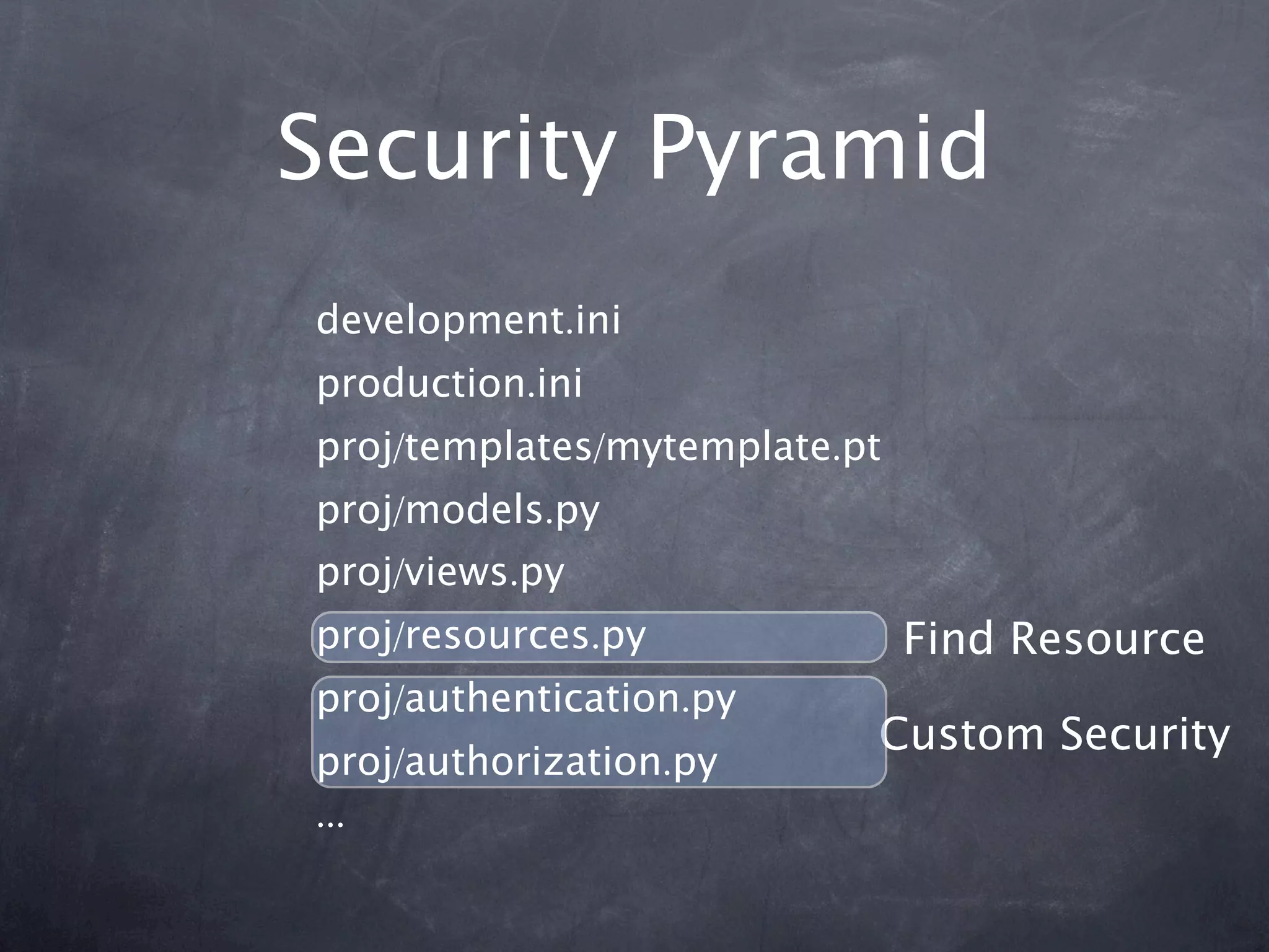 Security Pyramid
development.ini
production.ini
proj/templates/mytemplate.pt
proj/models.py
proj/views.py
proj/resources.py              Find Resource
proj/authentication.py
                           Custom Security
proj/authorization.py
...
 