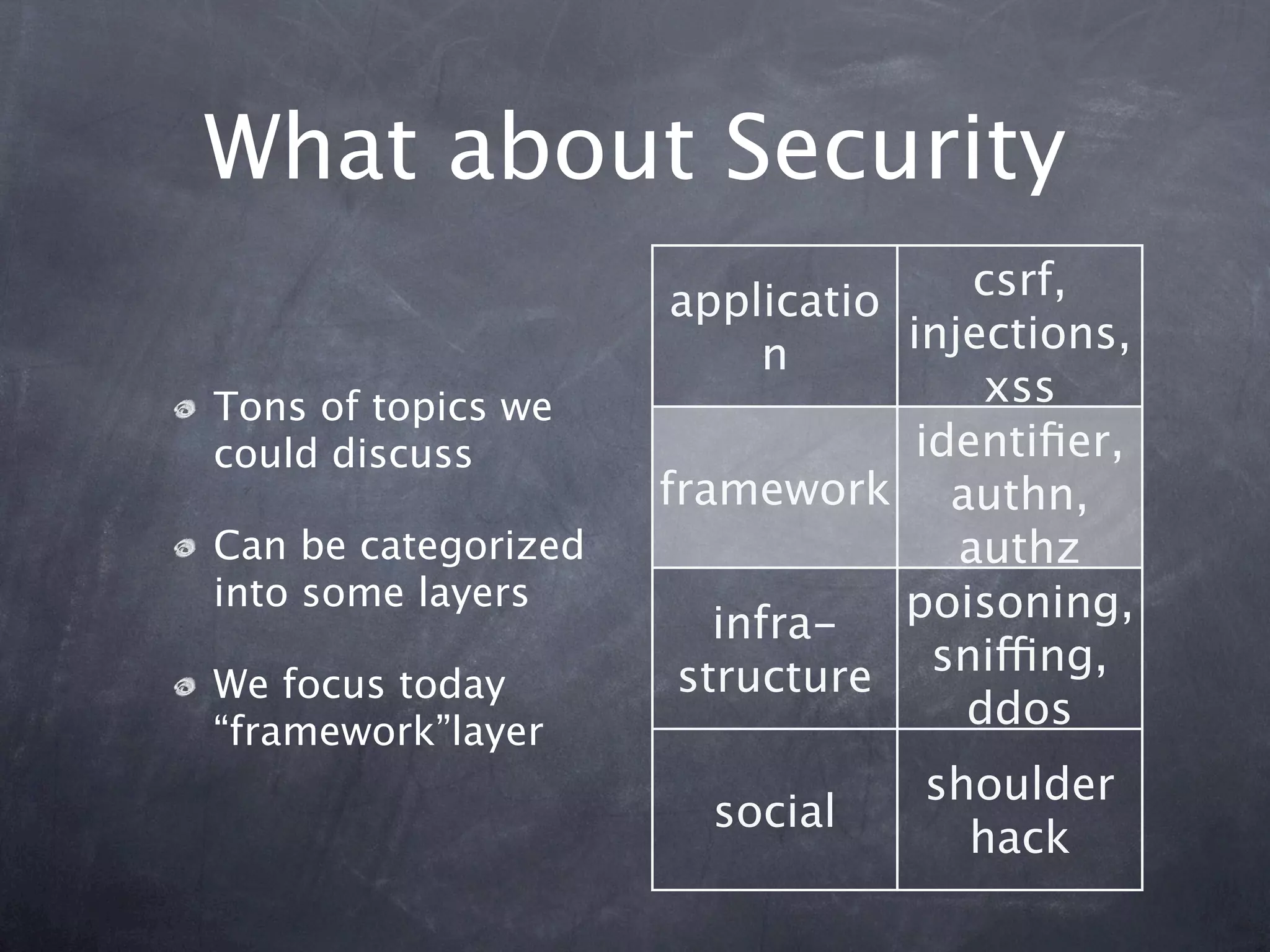 What about Security
                      applicatio     csrf,
                           n     injections,
Tons of topics we                    xss
could discuss                     identiﬁer,
                     framework authn,
Can be categorized                  authz
into some layers                 poisoning,
                        infra-
                      structure    sniffing,
We focus today
“framework”layer
                                    ddos
                                 shoulder
                       social
                                   hack
 