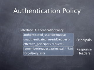 Authentication Policy

  interface IAuthenticationPolicy
    authenticated_userid(request)
    unauthenticated_userid(request)      Principals
    effective_principals(request)
    remember(request, principal, **kw)   Response
    forget(request)                       Headers
 