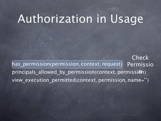 Authorization in Usage


                                               Check
has_permission(permission, context, request)...