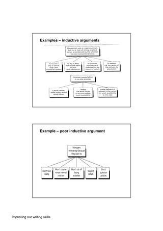 Inductive Pyramid Pyramid writing | PDF