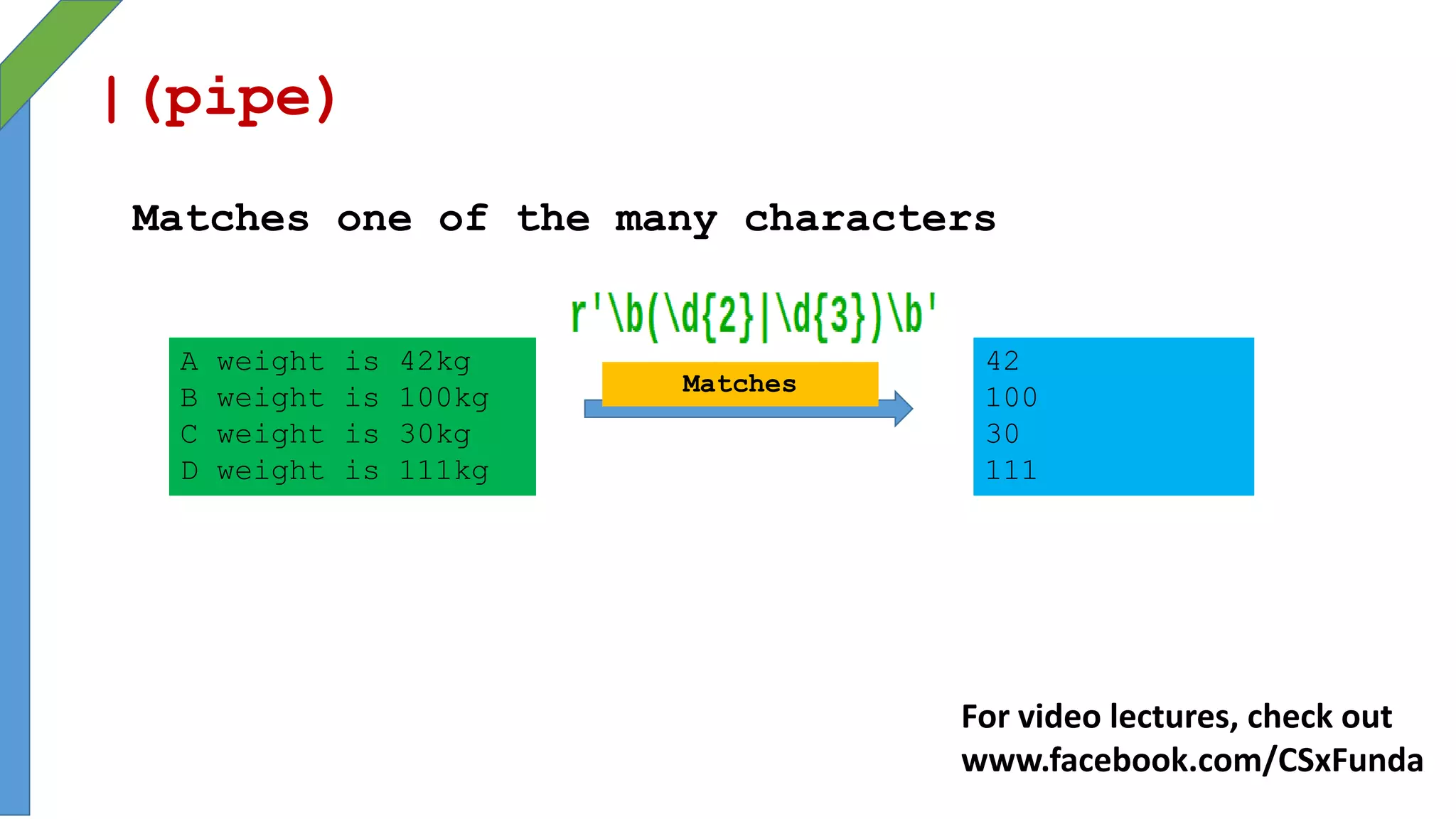 |(pipe)
Matches one of the many characters
Matches
42
100
30
111
A weight is 42kg
B weight is 100kg
C weight is 30kg
D weight is 111kg
For video lectures, check out
www.facebook.com/CSxFunda
 
