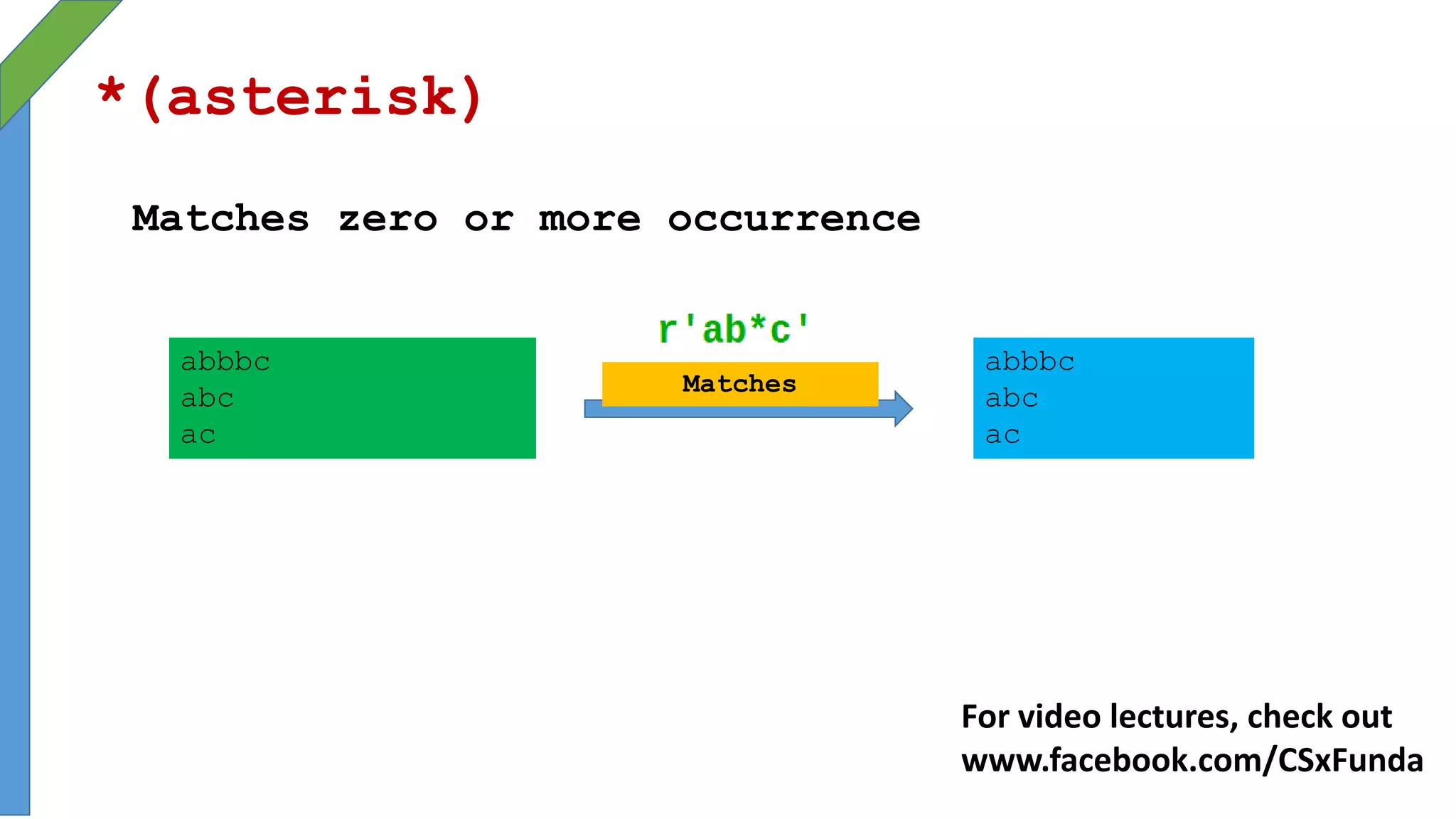*(asterisk)
Matches zero or more occurrence
Matches
abbbc
abc
ac
abbbc
abc
ac
For video lectures, check out
www.facebook.com/CSxFunda
 