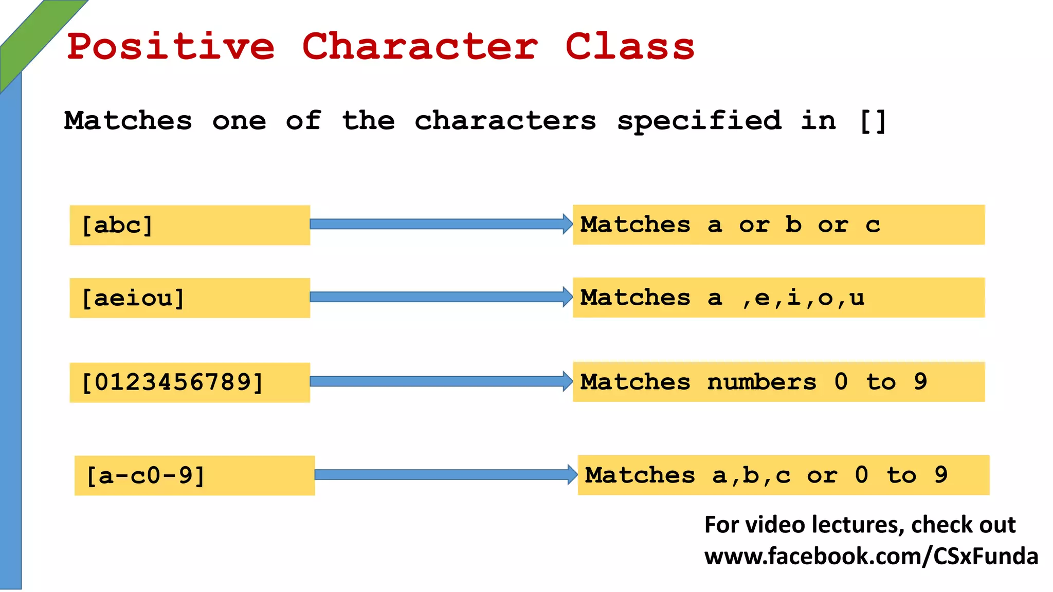 Positive Character Class
Matches one of the characters specified in []
[abc] Matches a or b or c
[aeiou] Matches a ,e,i,o,u
[0123456789] Matches numbers 0 to 9
[a-c0-9] Matches a,b,c or 0 to 9
For video lectures, check out
www.facebook.com/CSxFunda
 