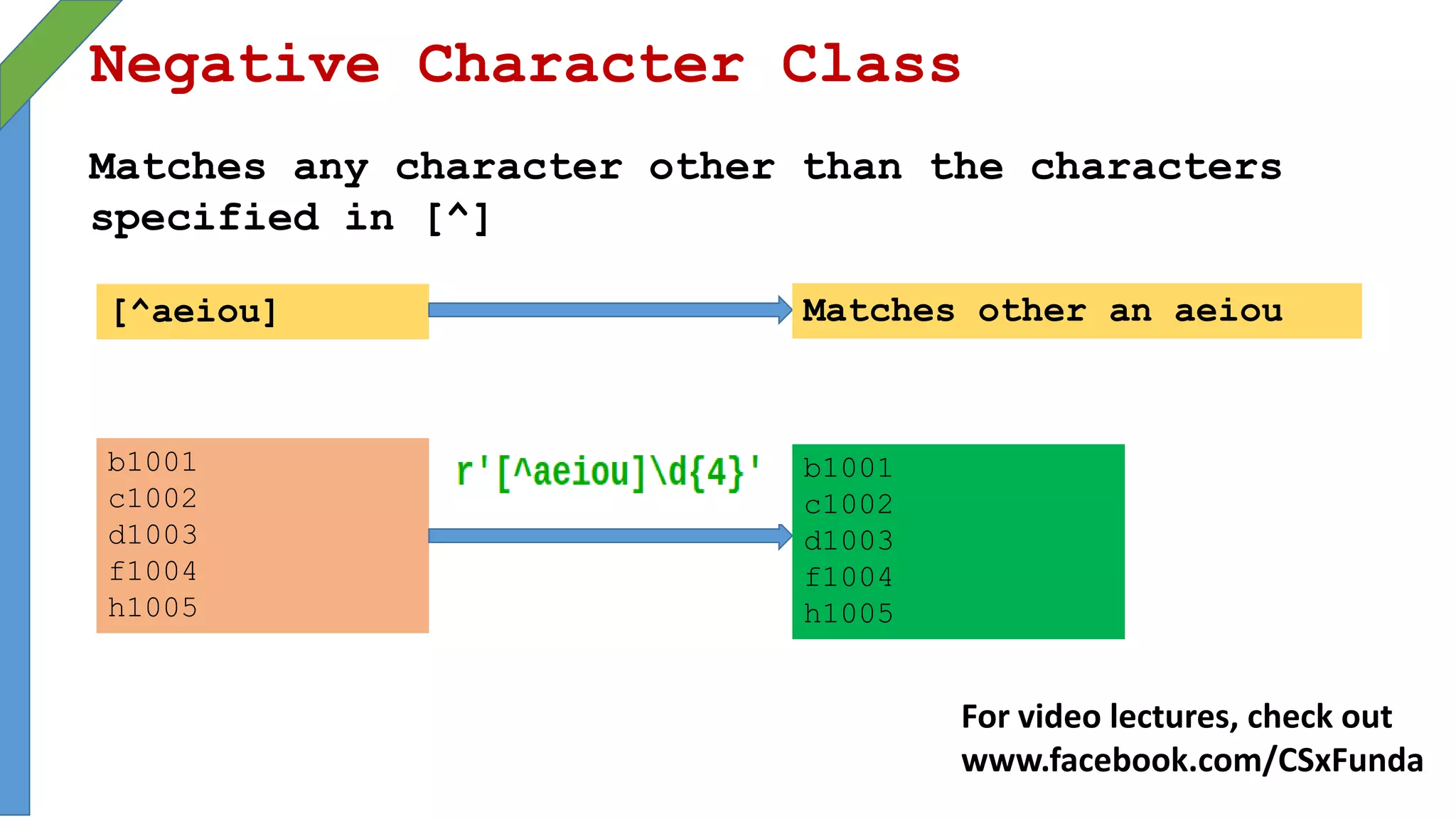 Negative Character Class
Matches any character other than the characters
specified in [^]
[^aeiou] Matches other an aeiou
b1001
c1002
d1003
f1004
h1005
b1001
c1002
d1003
f1004
h1005
For video lectures, check out
www.facebook.com/CSxFunda
 