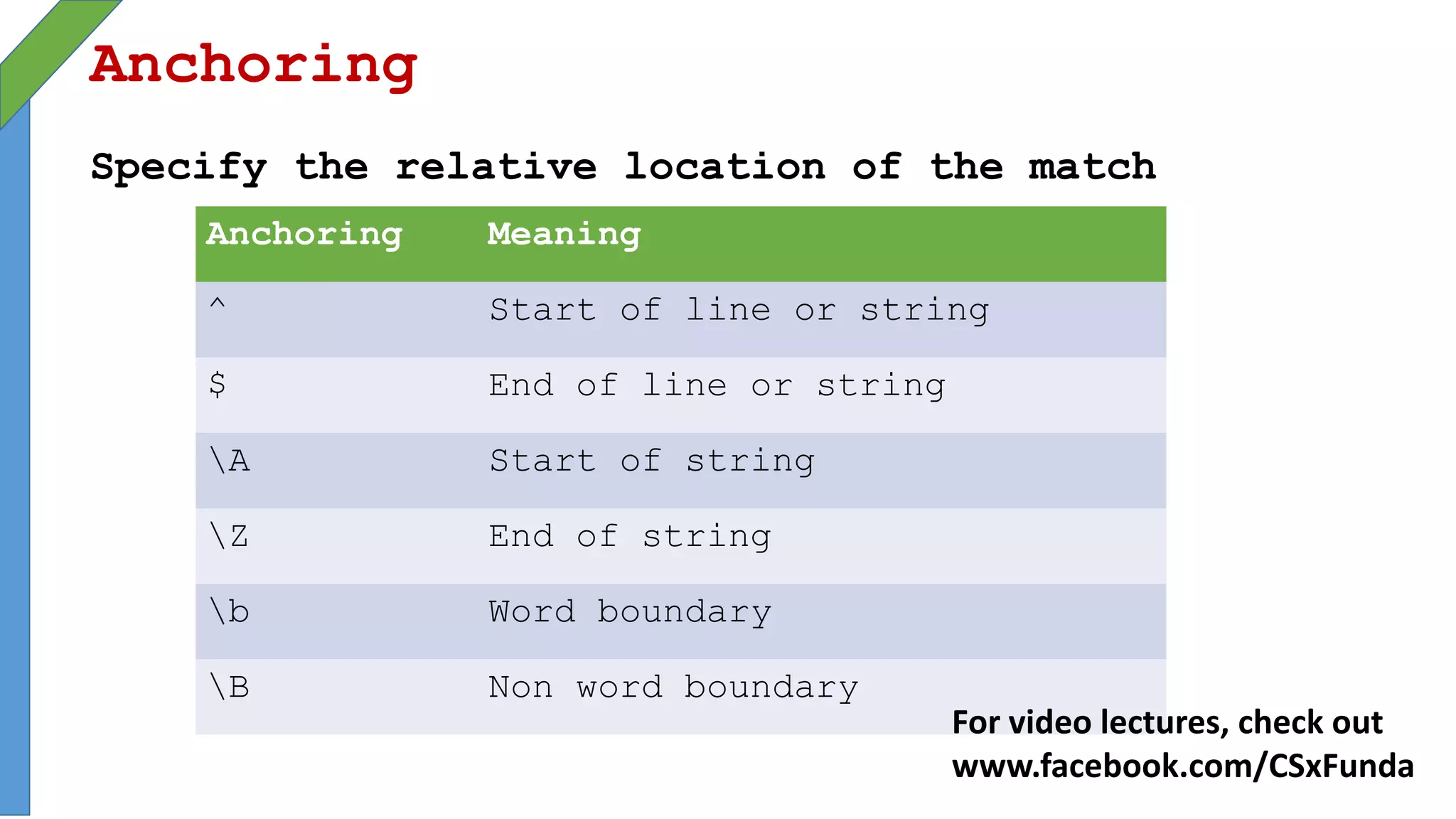 Anchoring
Specify the relative location of the match
Anchoring Meaning
^ Start of line or string
$ End of line or string
A Start of string
Z End of string
b Word boundary
B Non word boundary
For video lectures, check out
www.facebook.com/CSxFunda
 