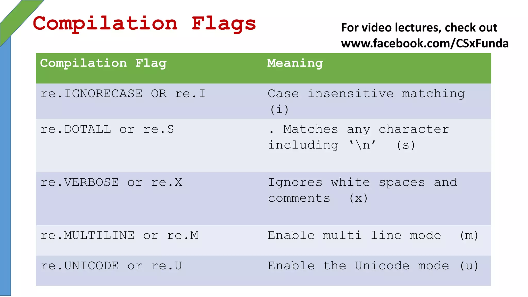 Compilation Flags
Compilation Flag Meaning
re.IGNORECASE OR re.I Case insensitive matching
(i)
re.DOTALL or re.S . Matches any character
including ‘n’ (s)
re.VERBOSE or re.X Ignores white spaces and
comments (x)
re.MULTILINE or re.M Enable multi line mode (m)
re.UNICODE or re.U Enable the Unicode mode (u)
For video lectures, check out
www.facebook.com/CSxFunda
 