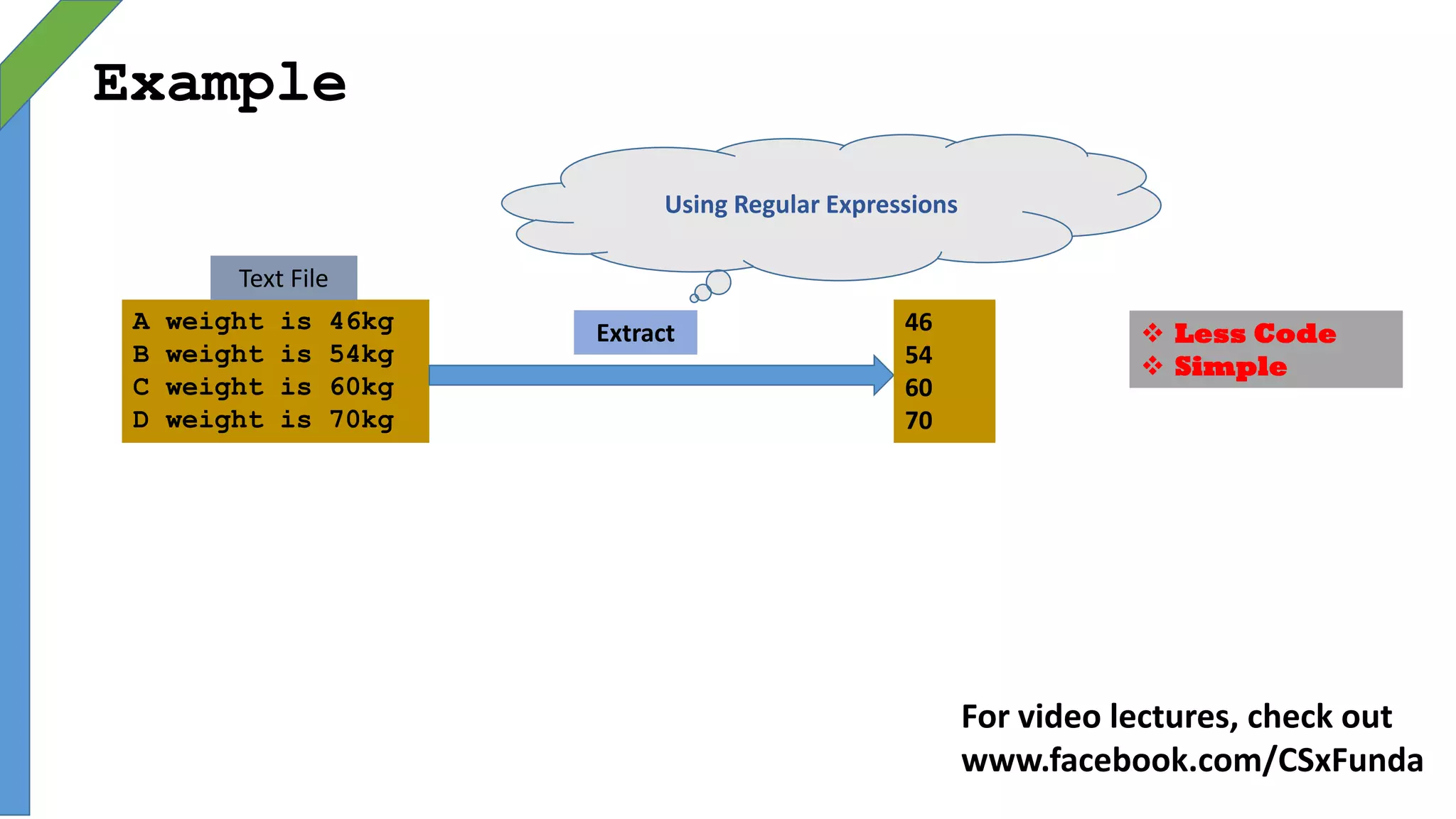 Example
A weight is 46kg
B weight is 54kg
C weight is 60kg
D weight is 70kg
Text File
46
54
60
70
Extract
Using Regular Expressions
 Less Code
 Simple
For video lectures, check out
www.facebook.com/CSxFunda
 
