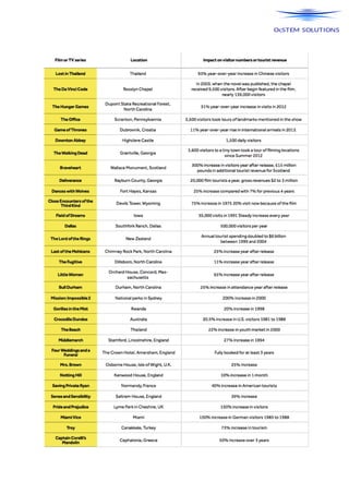 OcSTEM Solutions. Jacint Berengueras. N.I.F: 45720210M. 25530, Vielha.
 