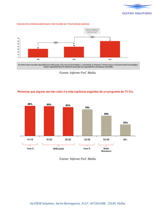 Fuente: Informe PwC Media.
Fuente: Informe PwC Media.
OcSTEM Solutions. Jacint Berengueras. N.I.F: 45720210M. 25530, Vielha.
 