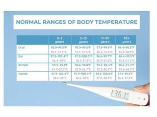 Pyrexia Temperature Range Pyrexia, ophthalmic symptoms and Worm Infestations | PPTX