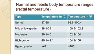 Ref Temperature Normal Management of Fever | PPTX