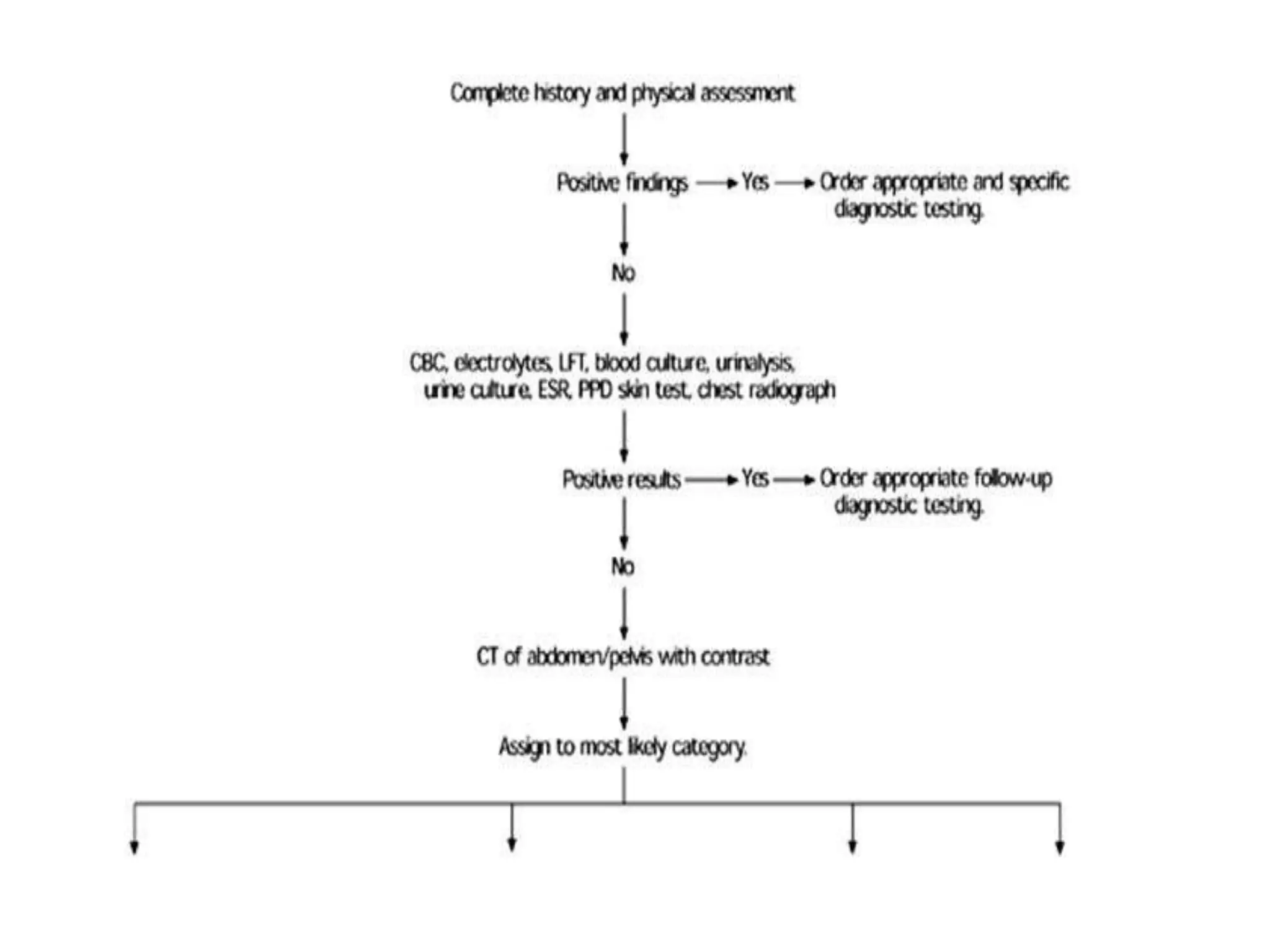 Pyrexia of unknown origin