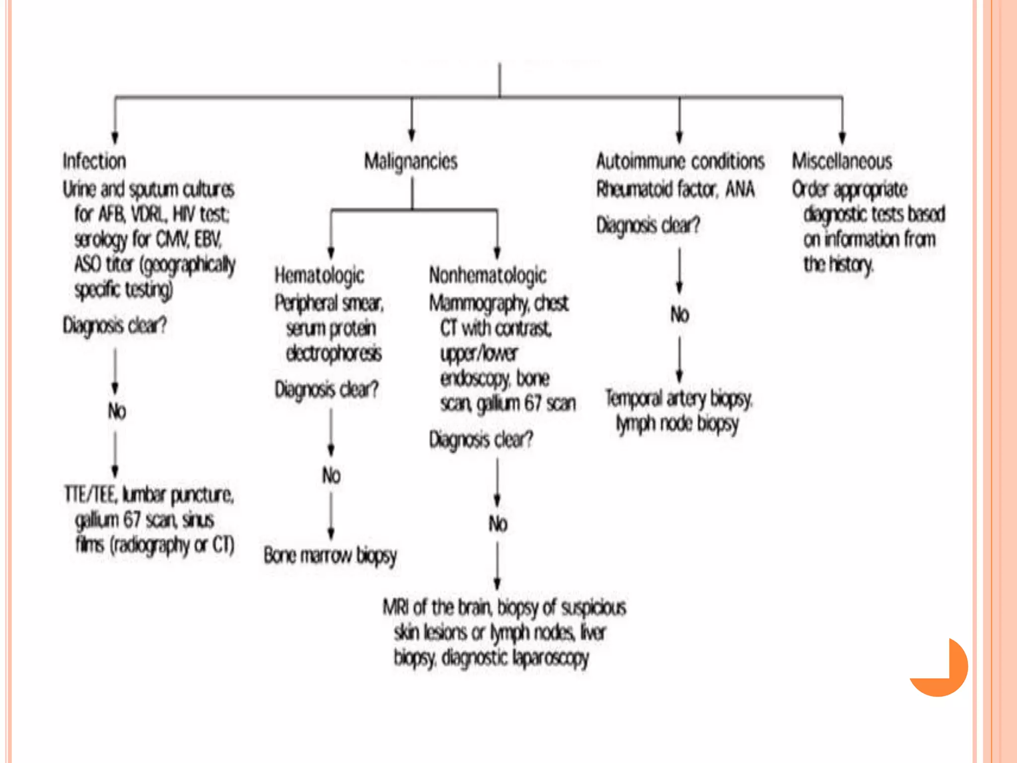 Pyrexia of unknown origin