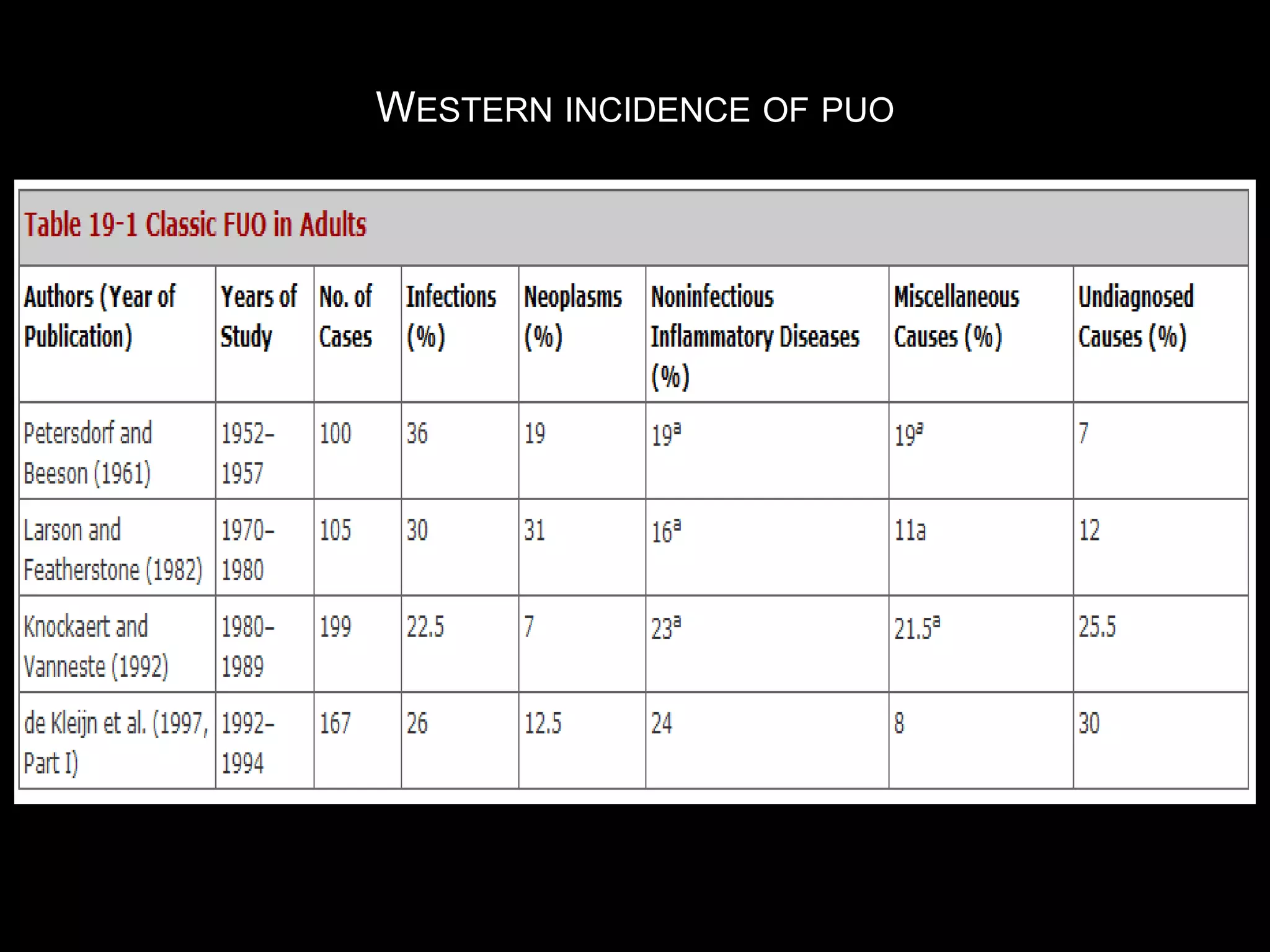 WESTERN INCIDENCE OF PUO
 