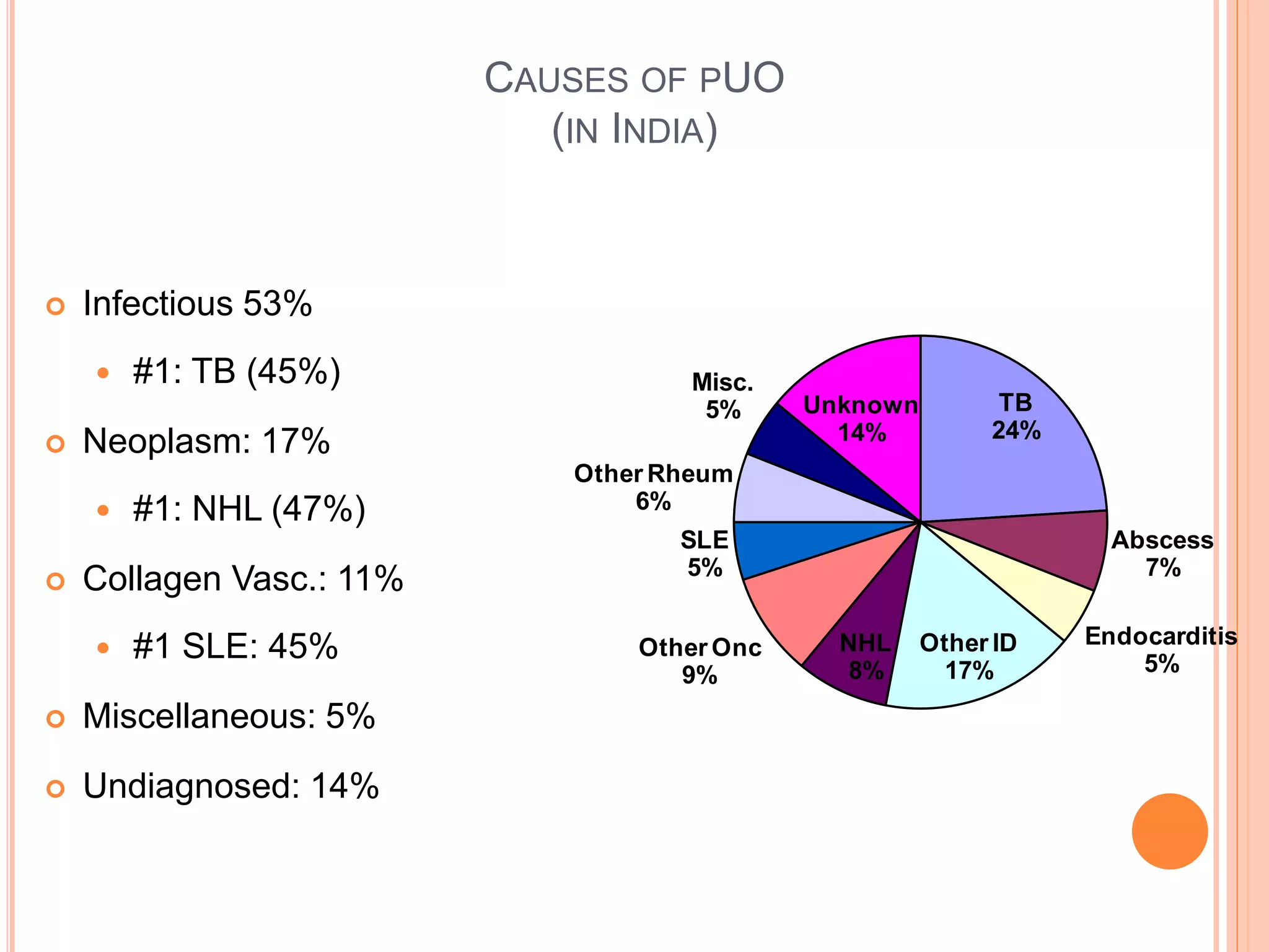CAUSES OF PUO
(IN INDIA)
 Infectious 53%
 #1: TB (45%)
 Neoplasm: 17%
 #1: NHL (47%)
 Collagen Vasc.: 11%
 #1 SLE: 45%
 Miscellaneous: 5%
 Undiagnosed: 14%
TB
24%
Abscess
7%
Endocarditis
5%
Other ID
17%
NHL
8%
Other Onc
9%
SLE
5%
Other Rheum
6%
Misc.
5% Unknown
14%
 
