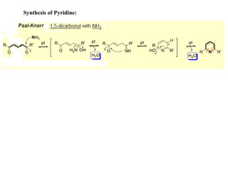 Synthesis of Pyridine:
 