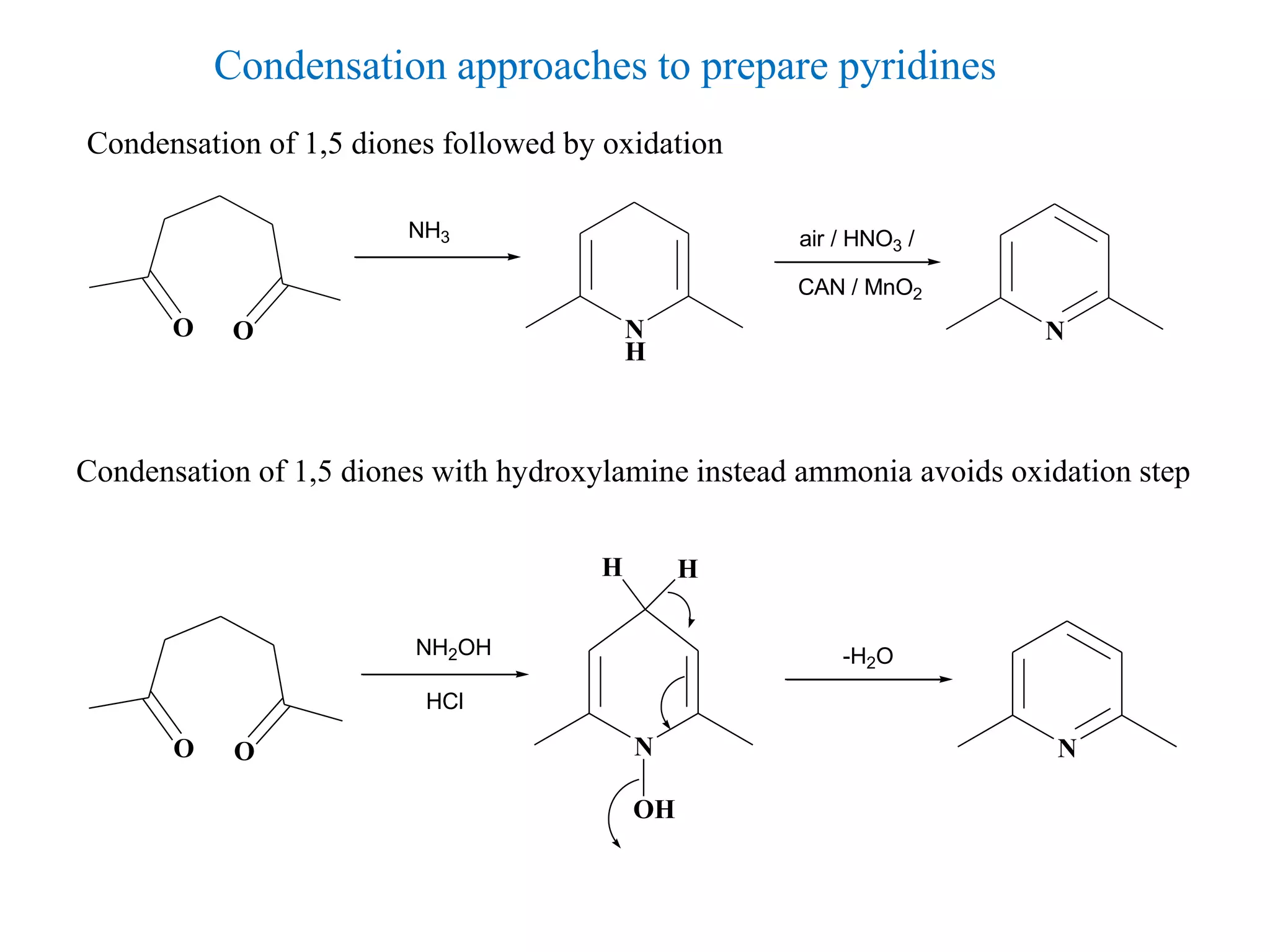 Condensation approaches to prepare pyridines
O O
NH3
N
H
air / HNO3 /
CAN / MnO2
N
Condensation of 1,5 diones followed by oxidation
Condensation of 1,5 diones with hydroxylamine instead ammonia avoids oxidation step
O O
NH2OH
N N
-H2O
OH
H H
HCl
 