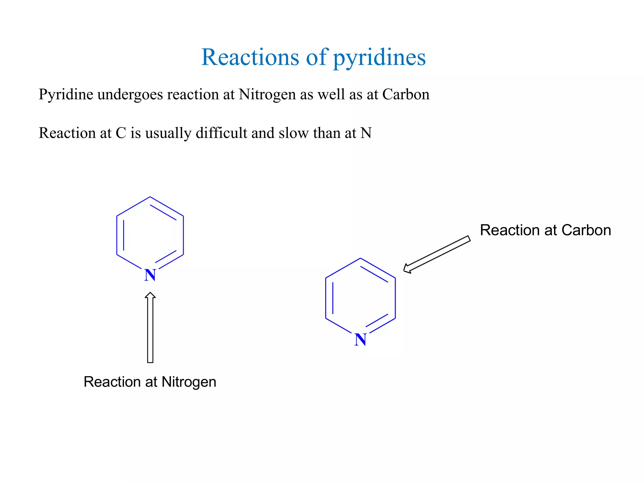 Reactions of pyridines
Pyridine undergoes reaction at Nitrogen as well as at Carbon
Reaction at C is usually difficult and slow than at N
N
Reaction at Nitrogen
N
Reaction at Carbon
 