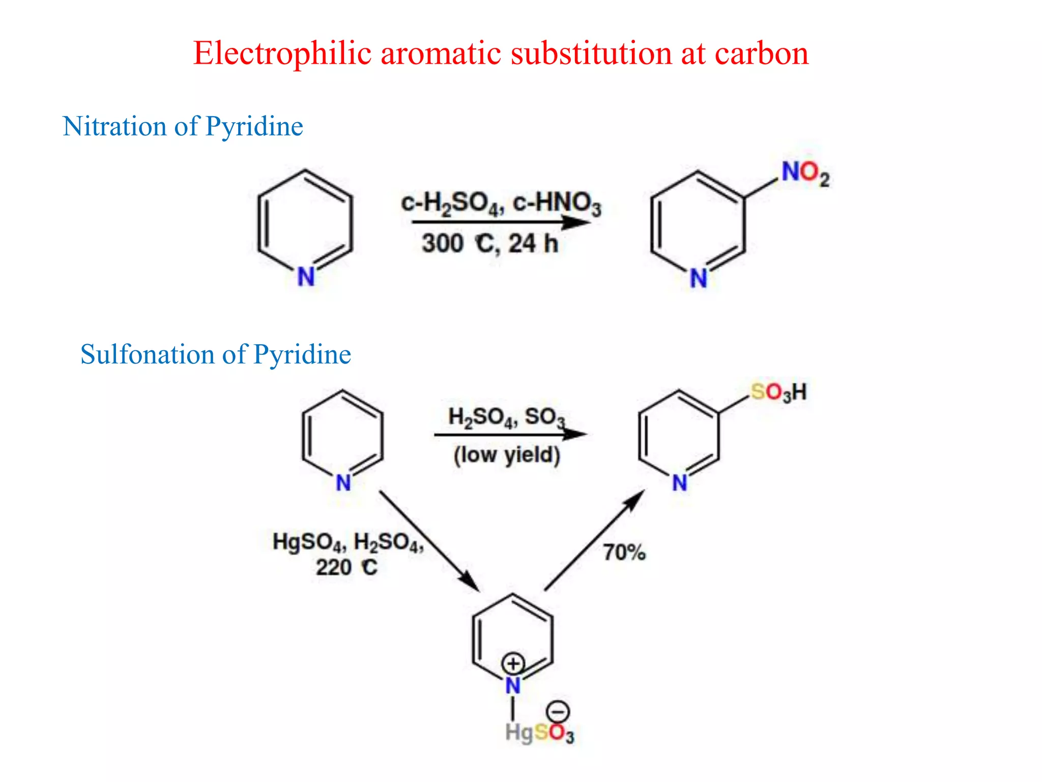 Nitration of Pyridine
Sulfonation of Pyridine
Electrophilic aromatic substitution at carbon
 
