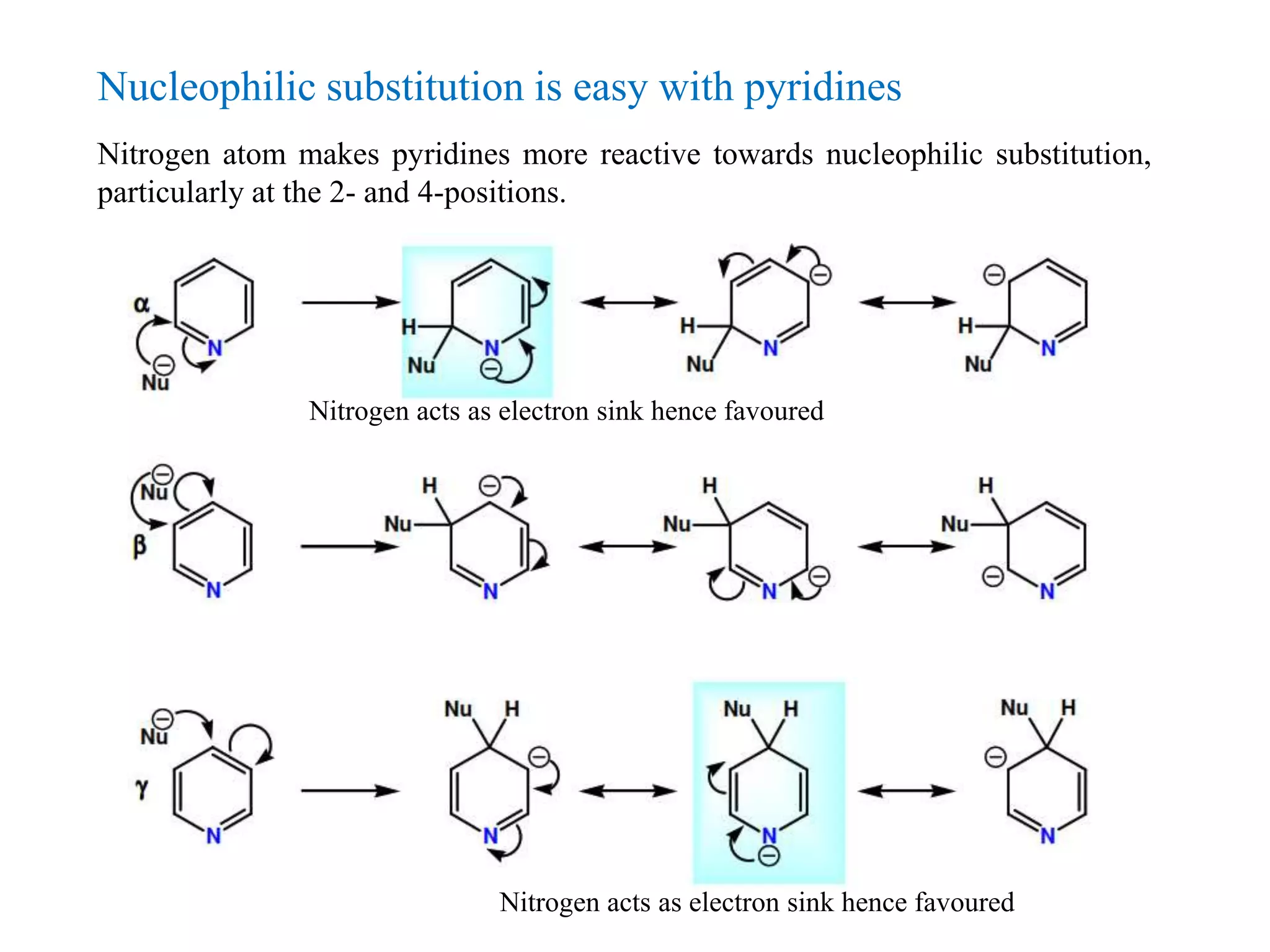 Nucleophilic substitution is easy with pyridines
Nitrogen atom makes pyridines more reactive towards nucleophilic substitution,
particularly at the 2- and 4-positions.
Nitrogen acts as electron sink hence favoured
Nitrogen acts as electron sink hence favoured
 