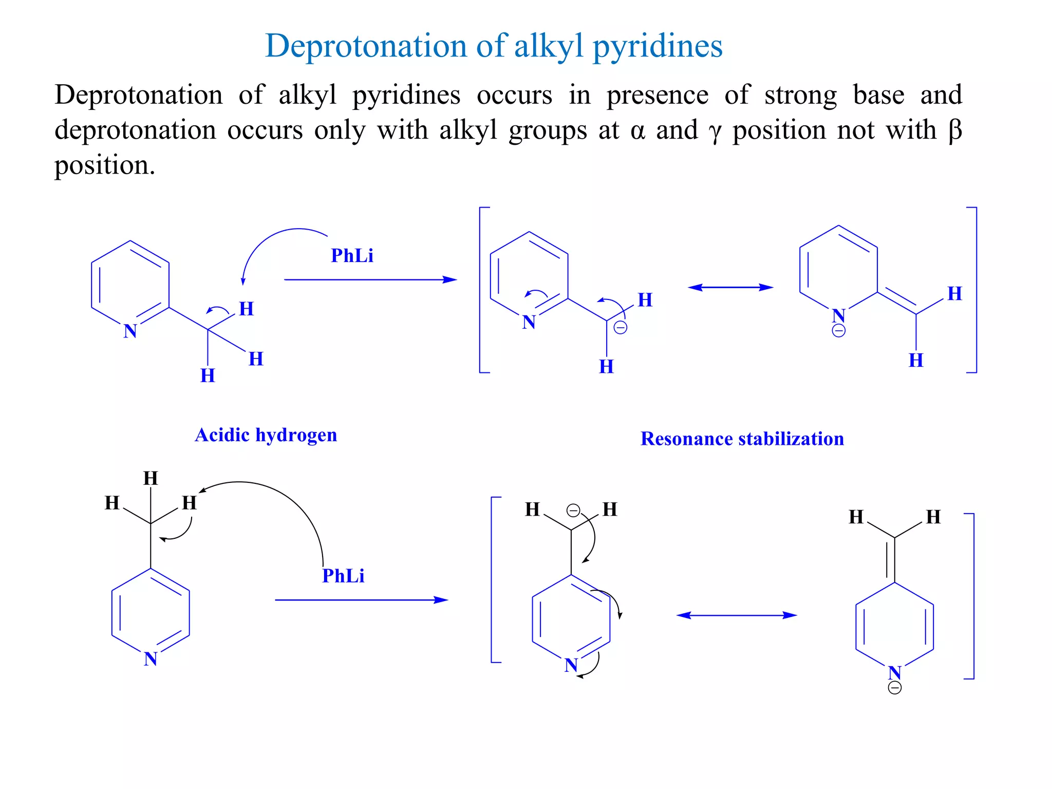 Deprotonation of alkyl pyridines
Deprotonation of alkyl pyridines occurs in presence of strong base and
deprotonation occurs only with alkyl groups at α and γ position not with β
position.
N
H
H
H
Acidic hydrogen
PhLi
N
H
H
N
H
H
Resonance stabilization
N
HH
H
N
HH
N
HH
PhLi
 