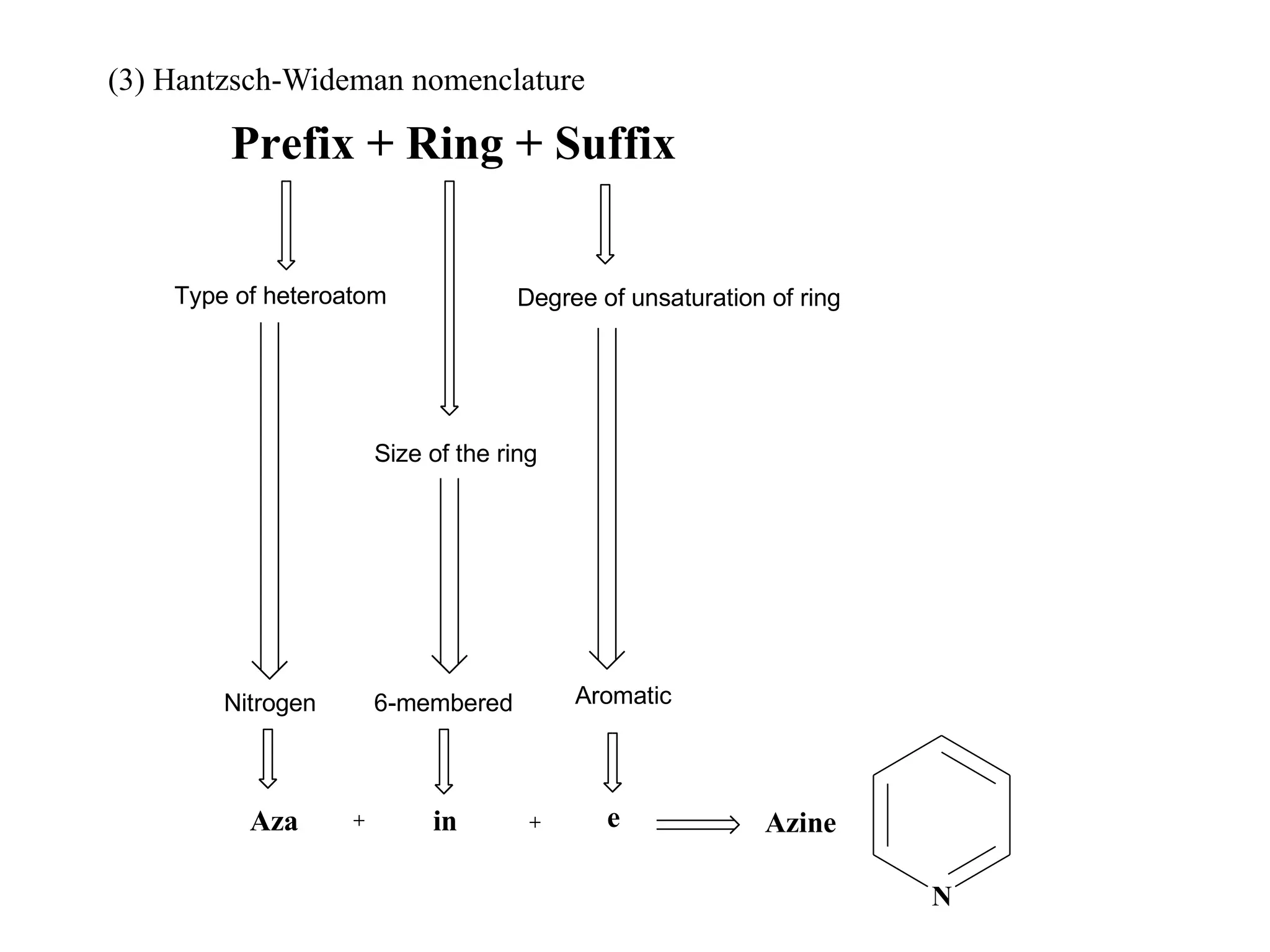 (3) Hantzsch-Wideman nomenclature
Prefix + Ring + Suffix
Type of heteroatom
Size of the ring
Degree of unsaturation of ring
Nitrogen 6-membered Aromatic
Aza in e Azine
N
 