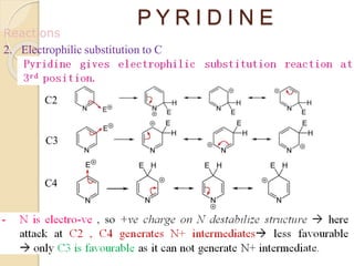P Y R I D I N E
15
C2
C3
C4
Reactions
2. Electrophilic substitution to C
 