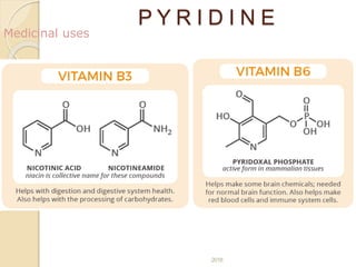 P Y R I D I N E
2018 24
Medicinal uses
 