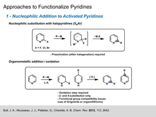 Approaches to Functionalize Pyridines
Bull, J. A.; Mousseau, J. J.; Pelletier, G.; Charette, A. B. Chem. Rev. 2012, 112, 2642.
1 - Nucleophilic Addition to Activated Pyridines
Nucleophilic substitution with halopyridines (SNAr)
Organometallic addition / oxidation
 