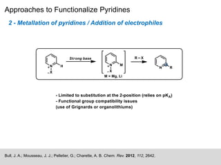 Approaches to Functionalize Pyridines
Bull, J. A.; Mousseau, J. J.; Pelletier, G.; Charette, A. B. Chem. Rev. 2012, 112, 2642.
2 - Metallation of pyridines / Addition of electrophiles
 