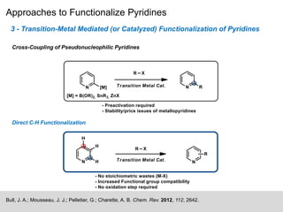 Approaches to Functionalize Pyridines
Bull, J. A.; Mousseau, J. J.; Pelletier, G.; Charette, A. B. Chem. Rev. 2012, 112, 2642.
3 - Transition-Metal Mediated (or Catalyzed) Functionalization of Pyridines
Cross-Coupling of Pseudonucleophilic Pyridines
Direct C-H Functionalization
 